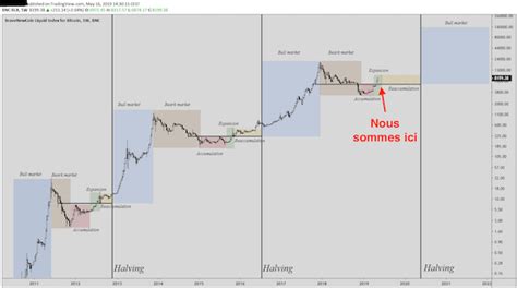 bitcoin vaue|cours bitcoin temps réel.